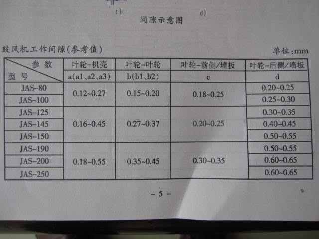 長沙鼓風(fēng)機廠羅茨鼓風(fēng)機間隙數(shù)據(jù)